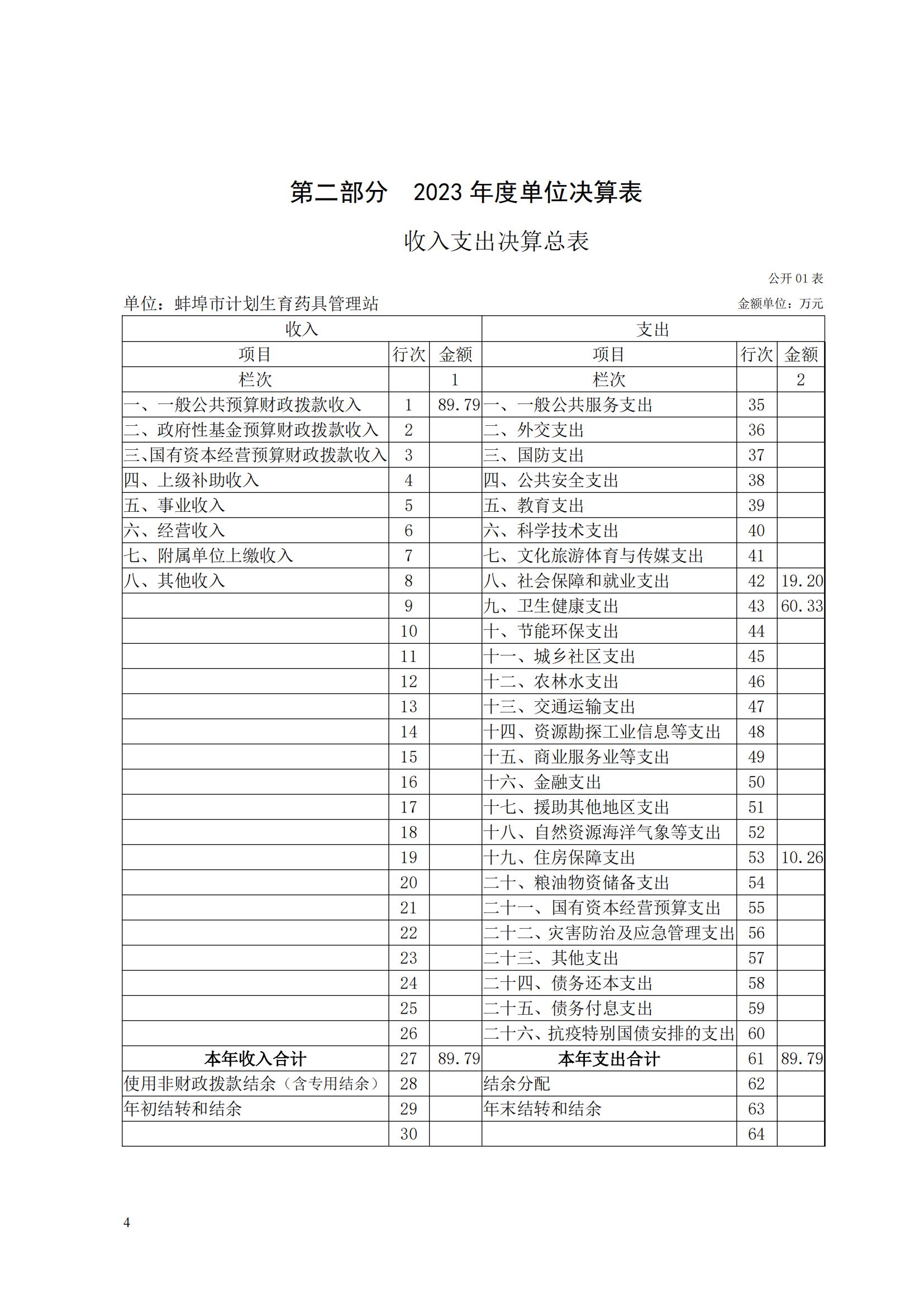 蚌埠市計(jì)劃生育藥具管理站2023年決算公開(2)_03.jpg