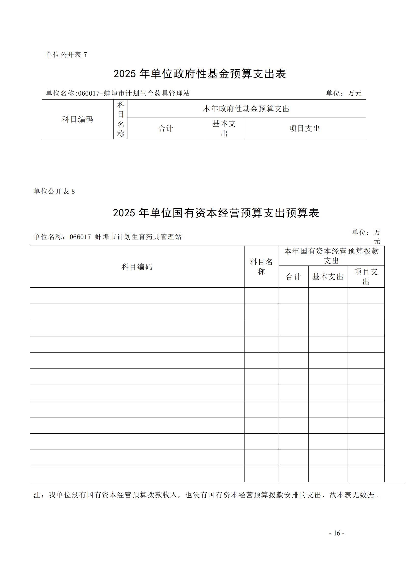 蚌埠市計劃生育藥具管理站2025年單位預(yù)算_15.jpg
