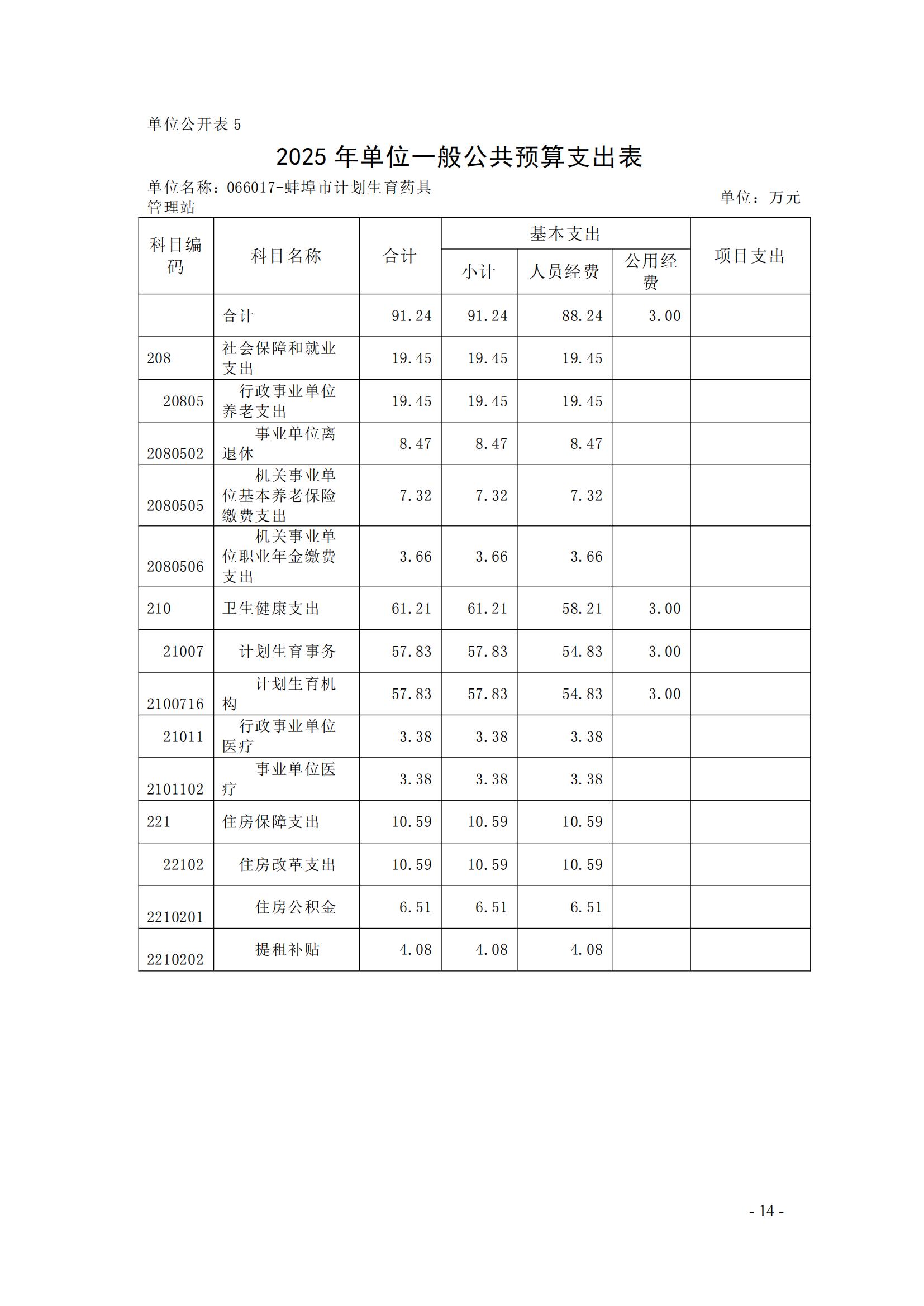 蚌埠市計劃生育藥具管理站2025年單位預(yù)算_13.jpg