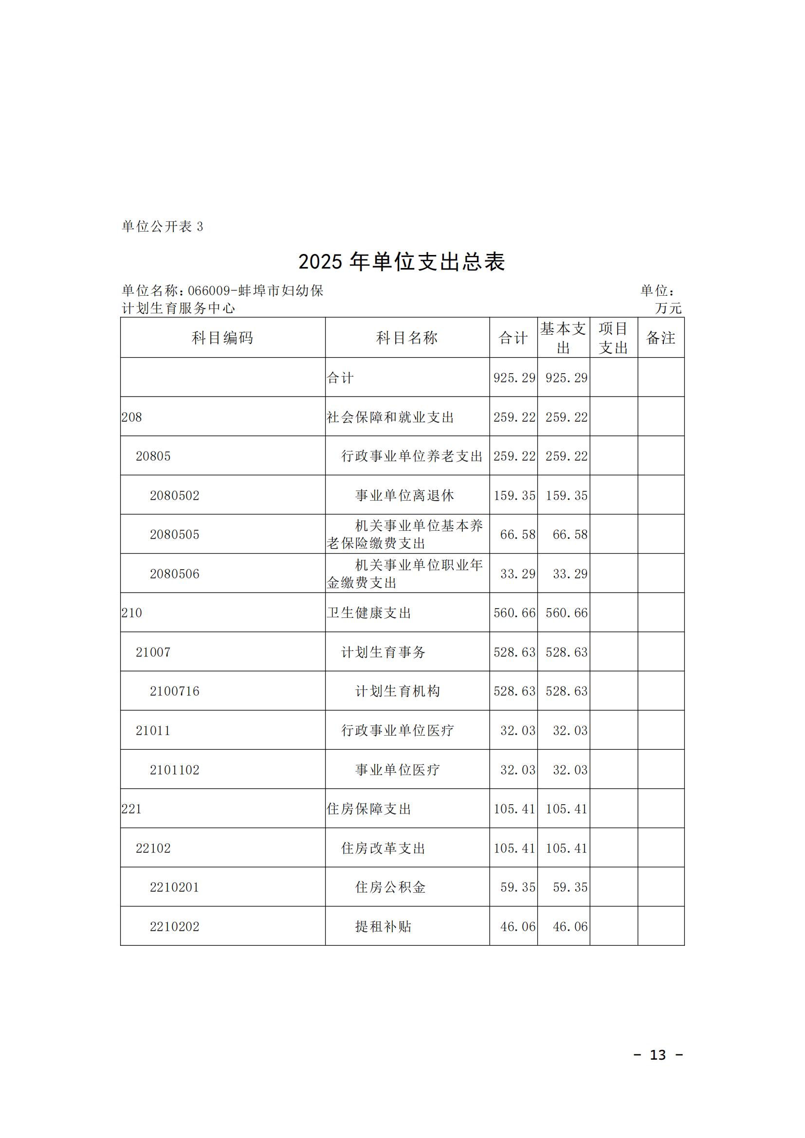 蚌埠市婦幼保健計劃生育服務(wù)中心2025年單位預(yù)算_12.jpg