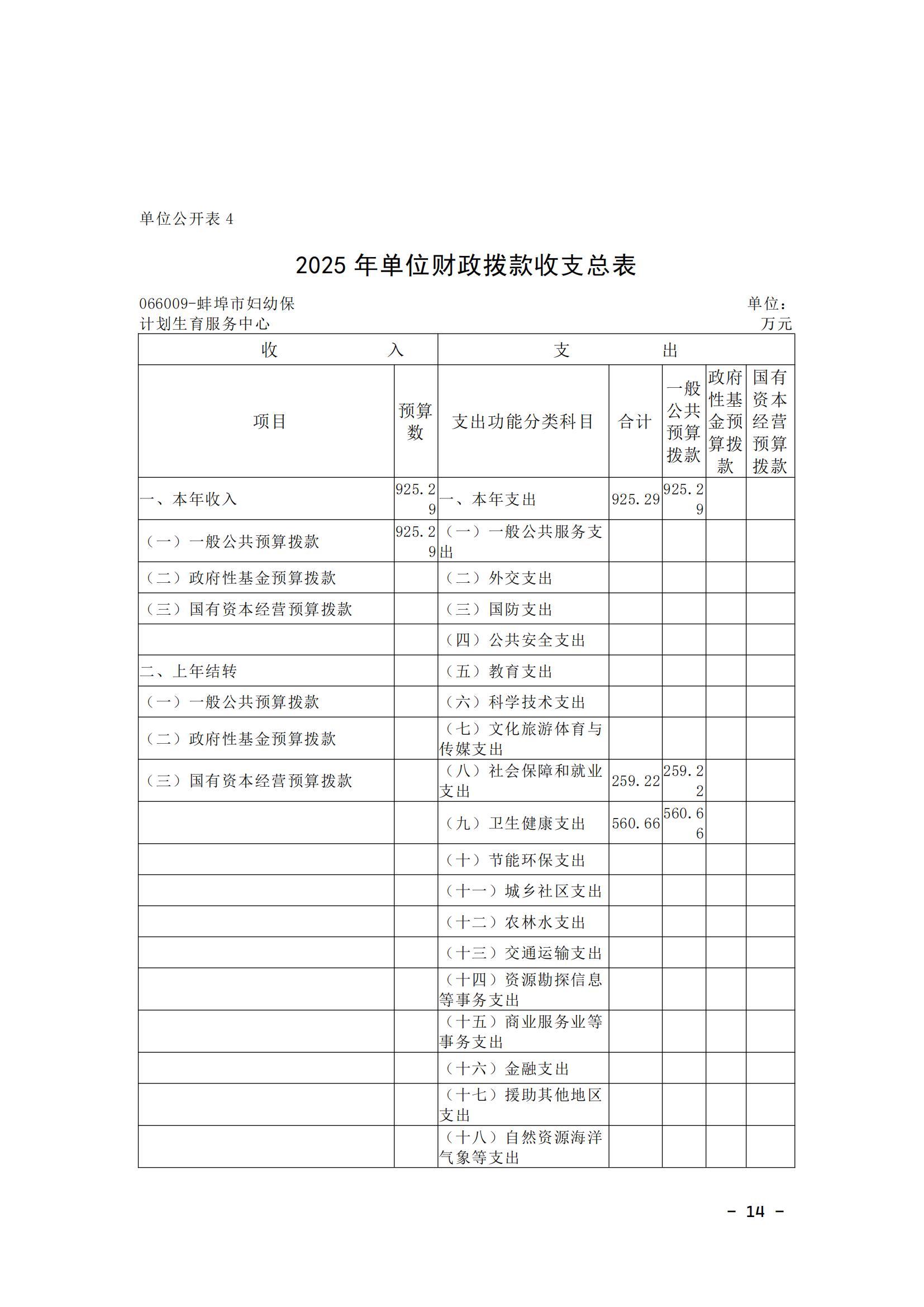 蚌埠市婦幼保健計劃生育服務(wù)中心2025年單位預(yù)算_13.jpg