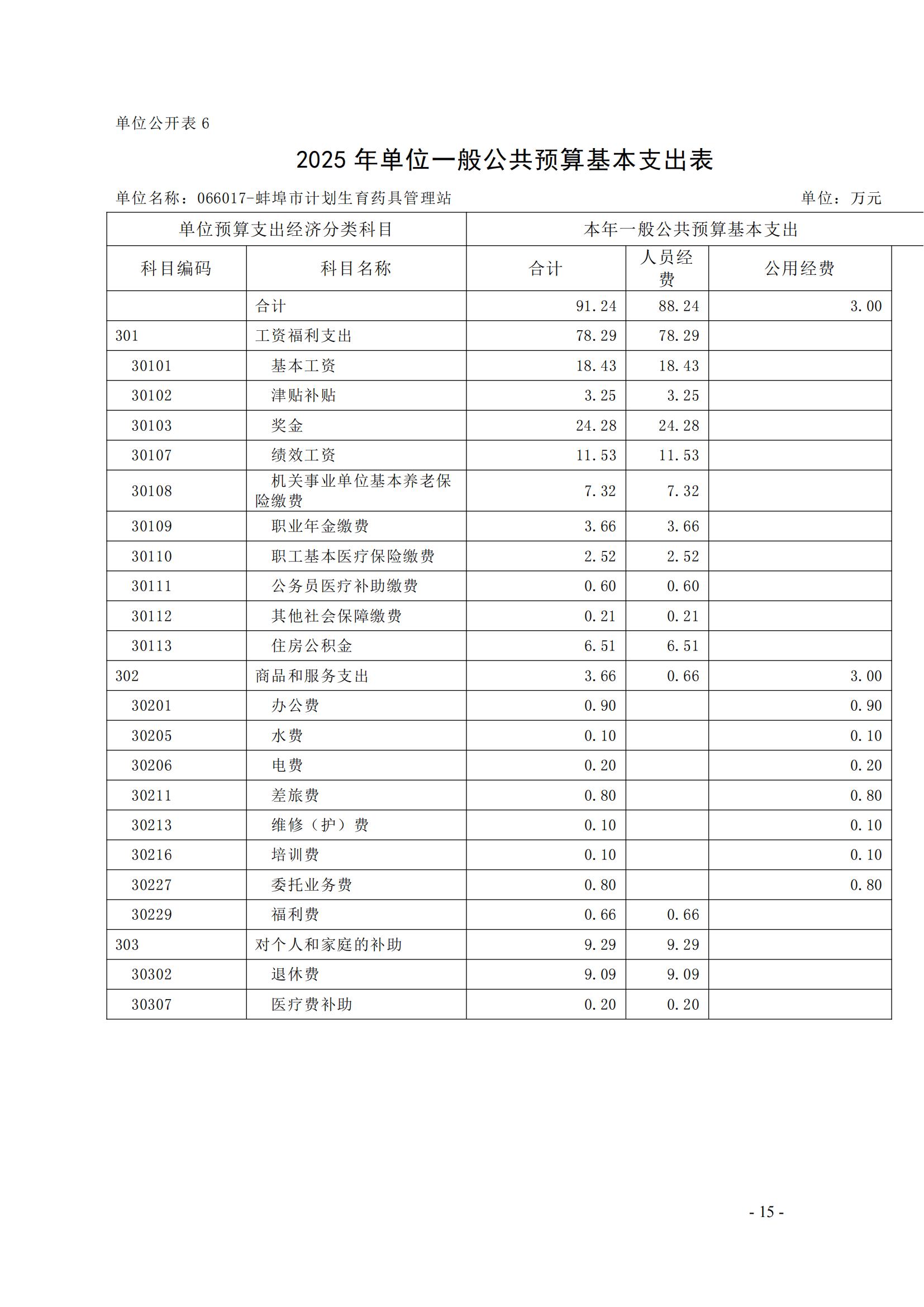 蚌埠市計劃生育藥具管理站2025年單位預(yù)算_14.jpg