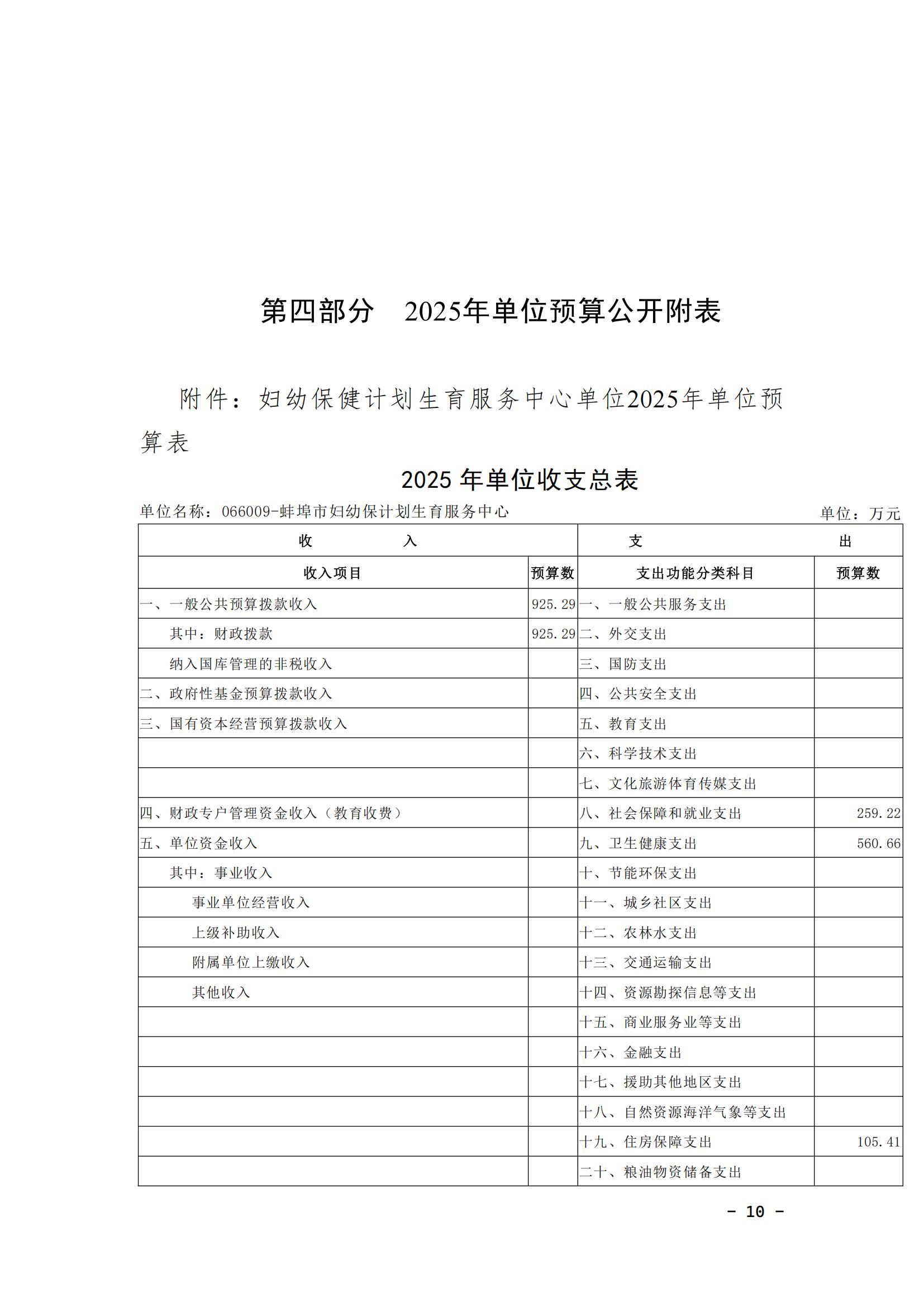 蚌埠市婦幼保健計劃生育服務(wù)中心2025年單位預(yù)算_09.jpg