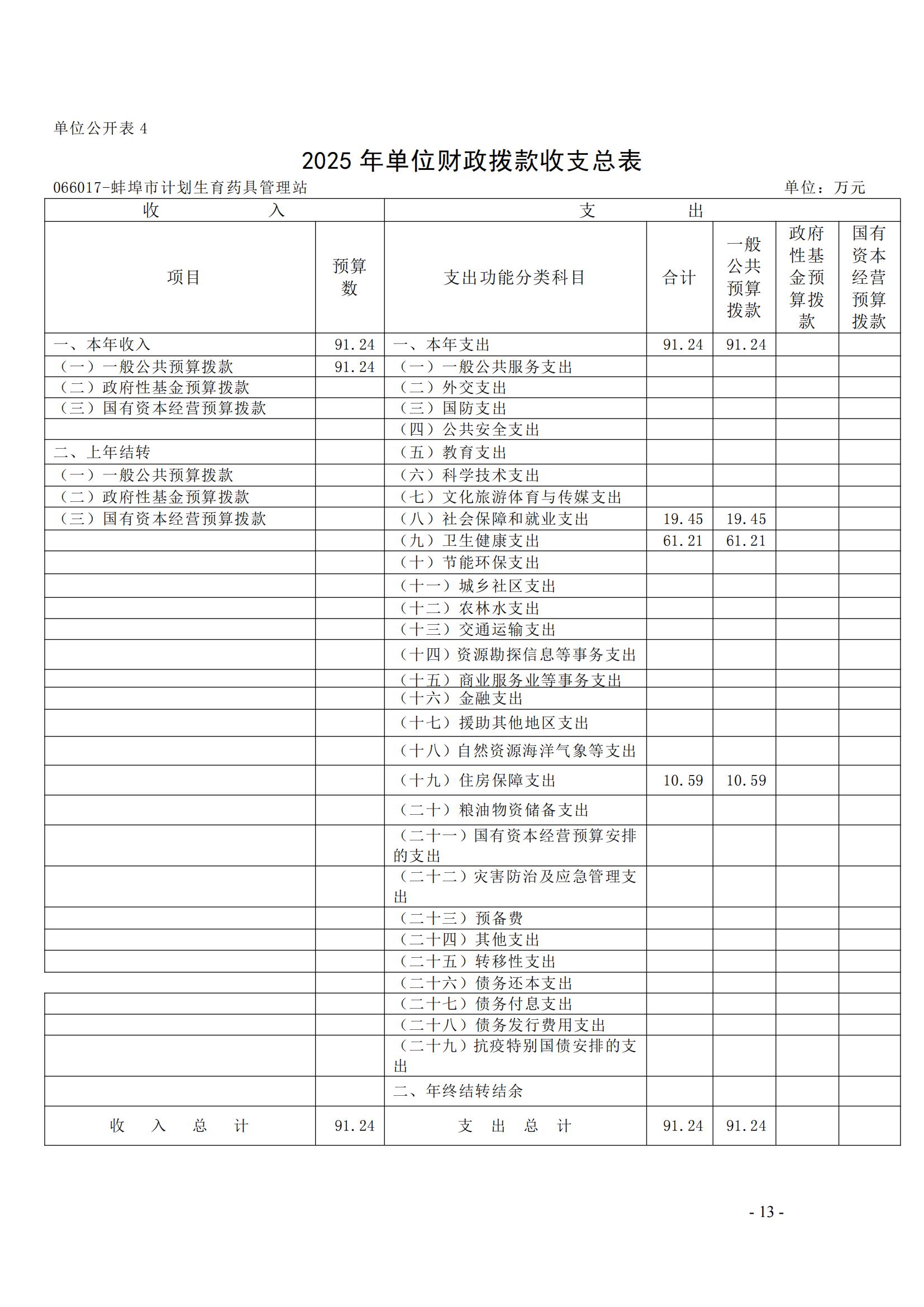 蚌埠市計劃生育藥具管理站2025年單位預(yù)算_12.jpg