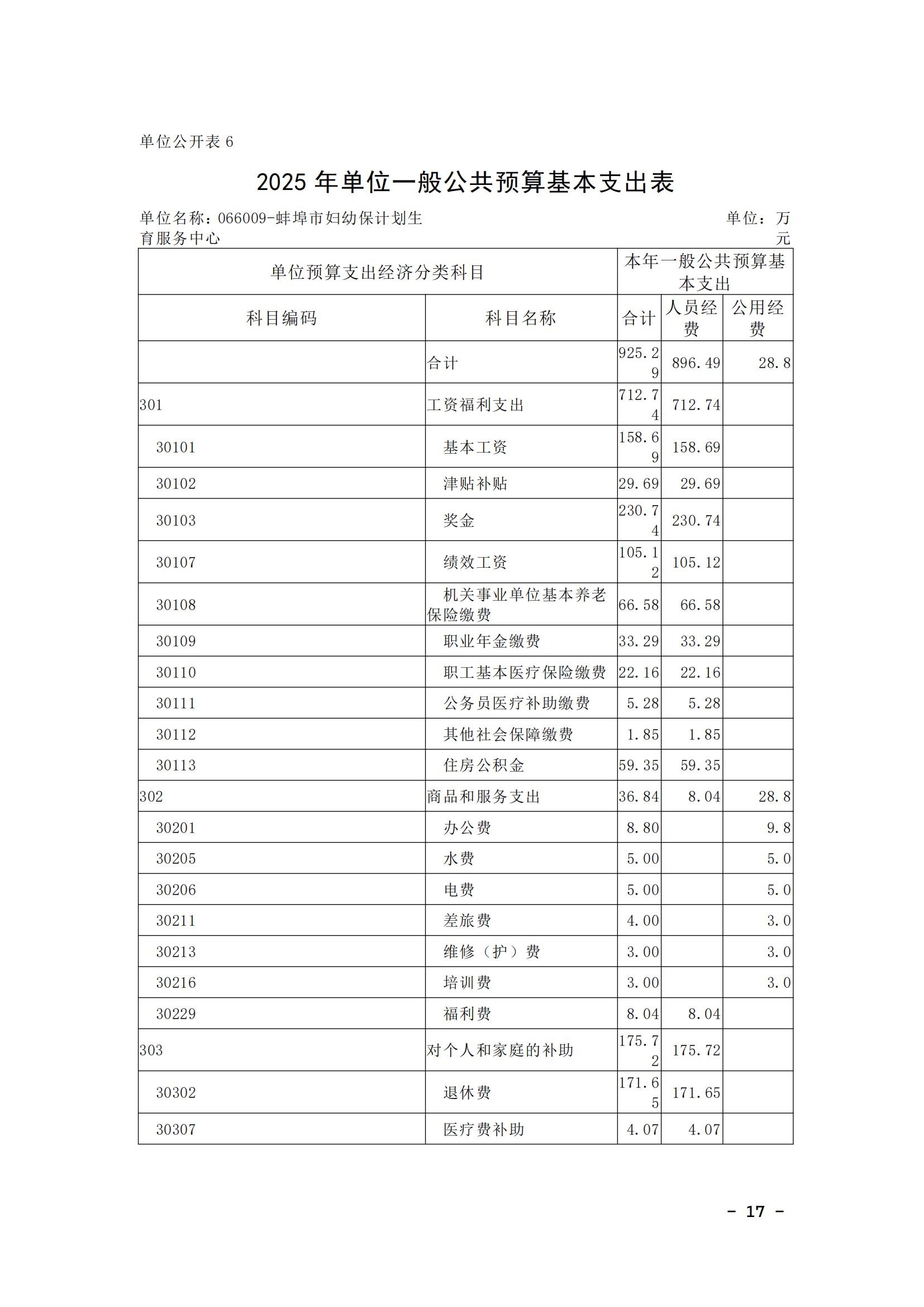 蚌埠市婦幼保健計劃生育服務(wù)中心2025年單位預(yù)算_16.jpg