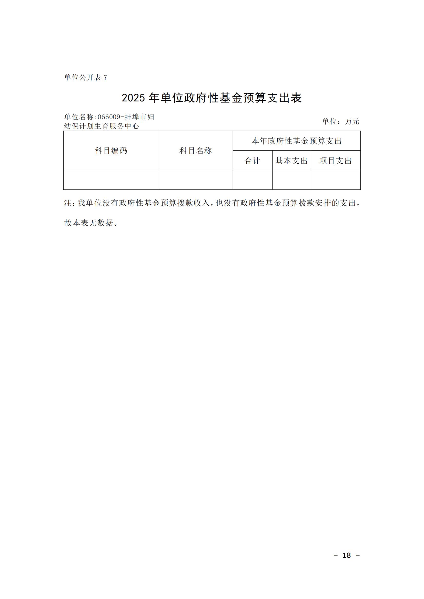 蚌埠市婦幼保健計劃生育服務(wù)中心2025年單位預(yù)算_17.jpg