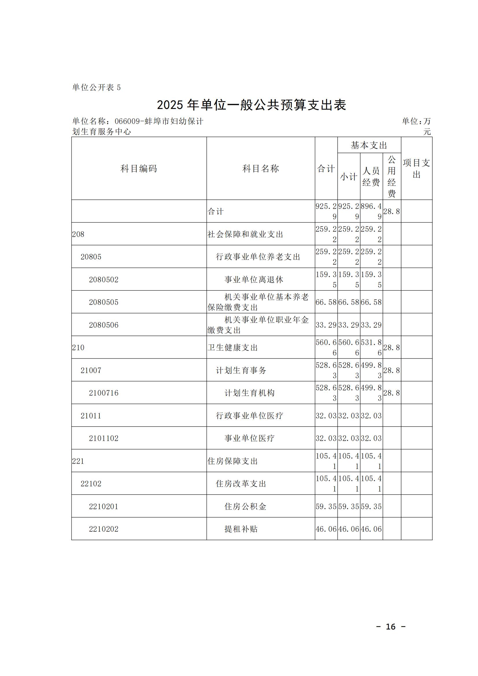 蚌埠市婦幼保健計劃生育服務(wù)中心2025年單位預(yù)算_15.jpg