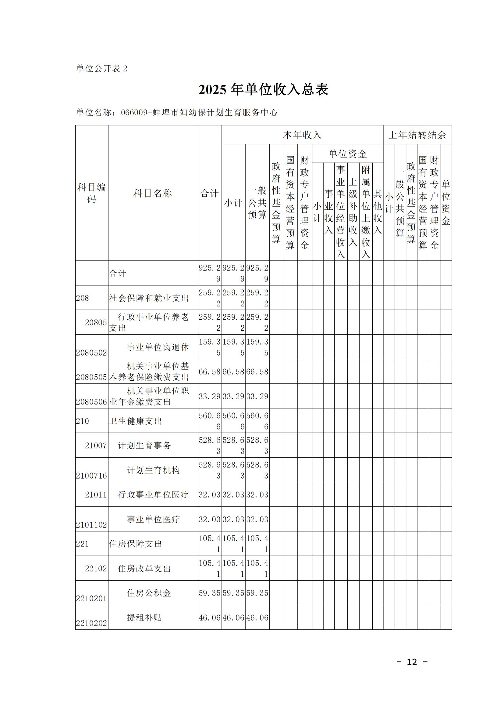 蚌埠市婦幼保健計劃生育服務(wù)中心2025年單位預(yù)算_11.jpg
