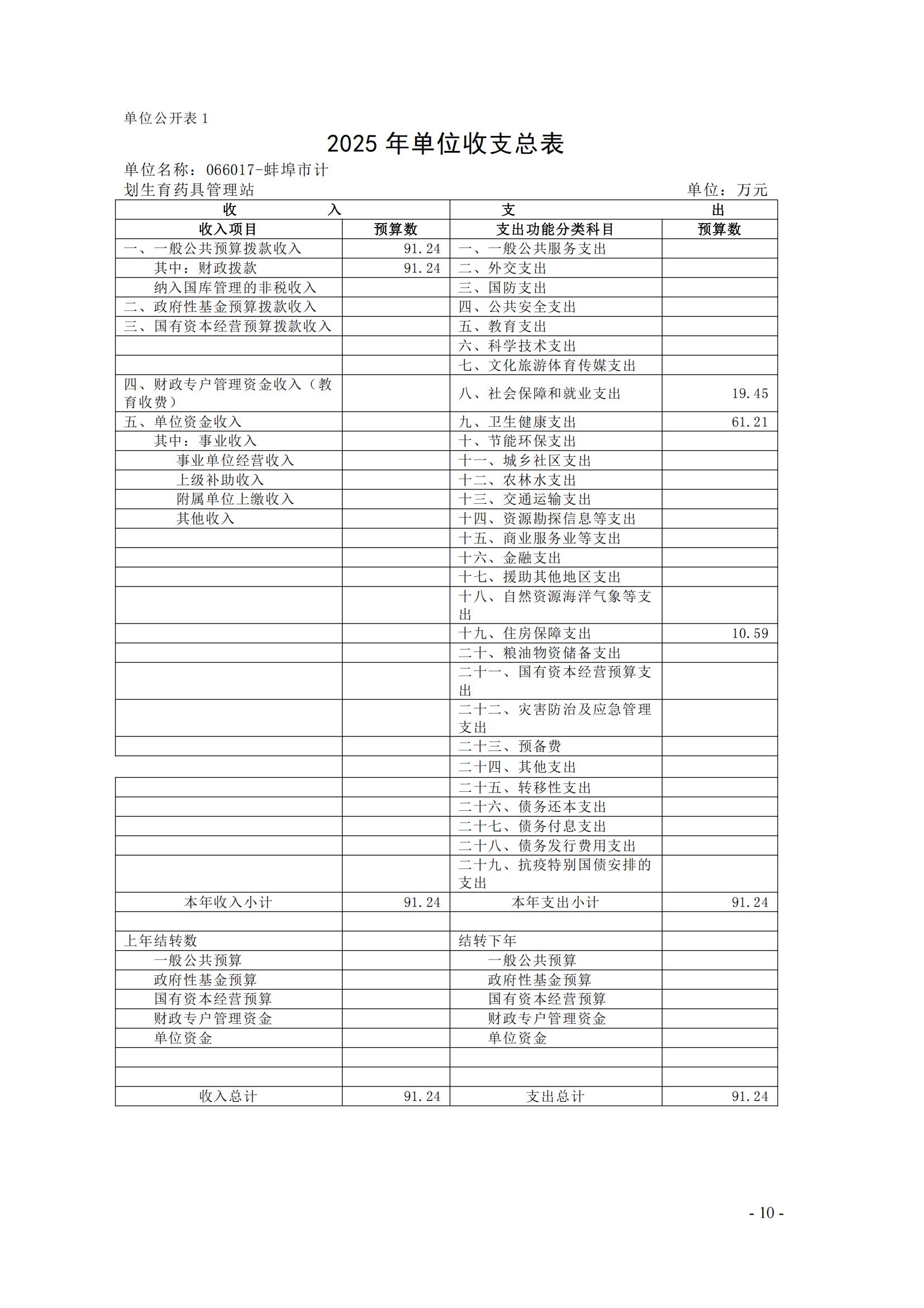 蚌埠市計劃生育藥具管理站2025年單位預(yù)算_09.jpg