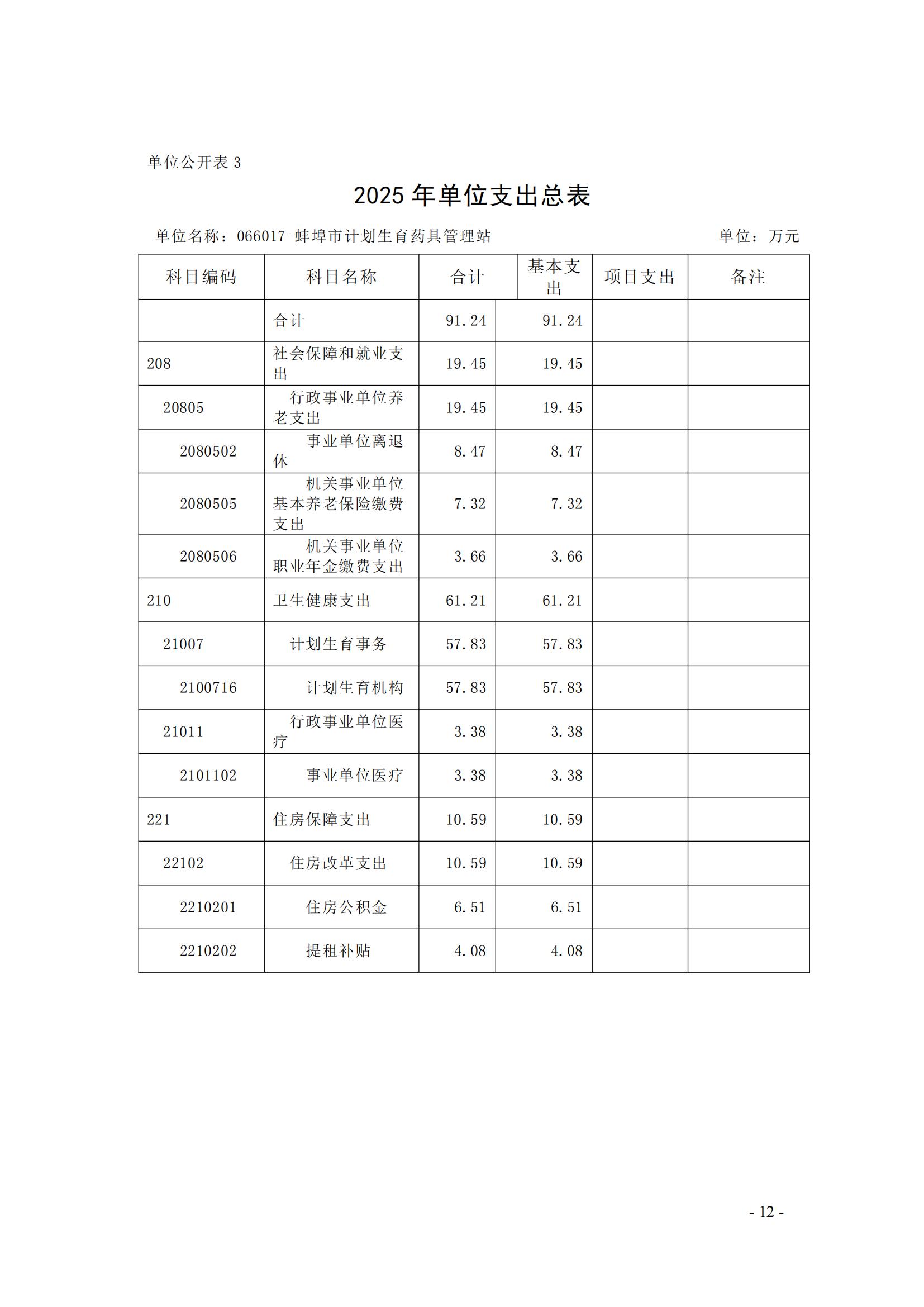 蚌埠市計劃生育藥具管理站2025年單位預(yù)算_11.jpg