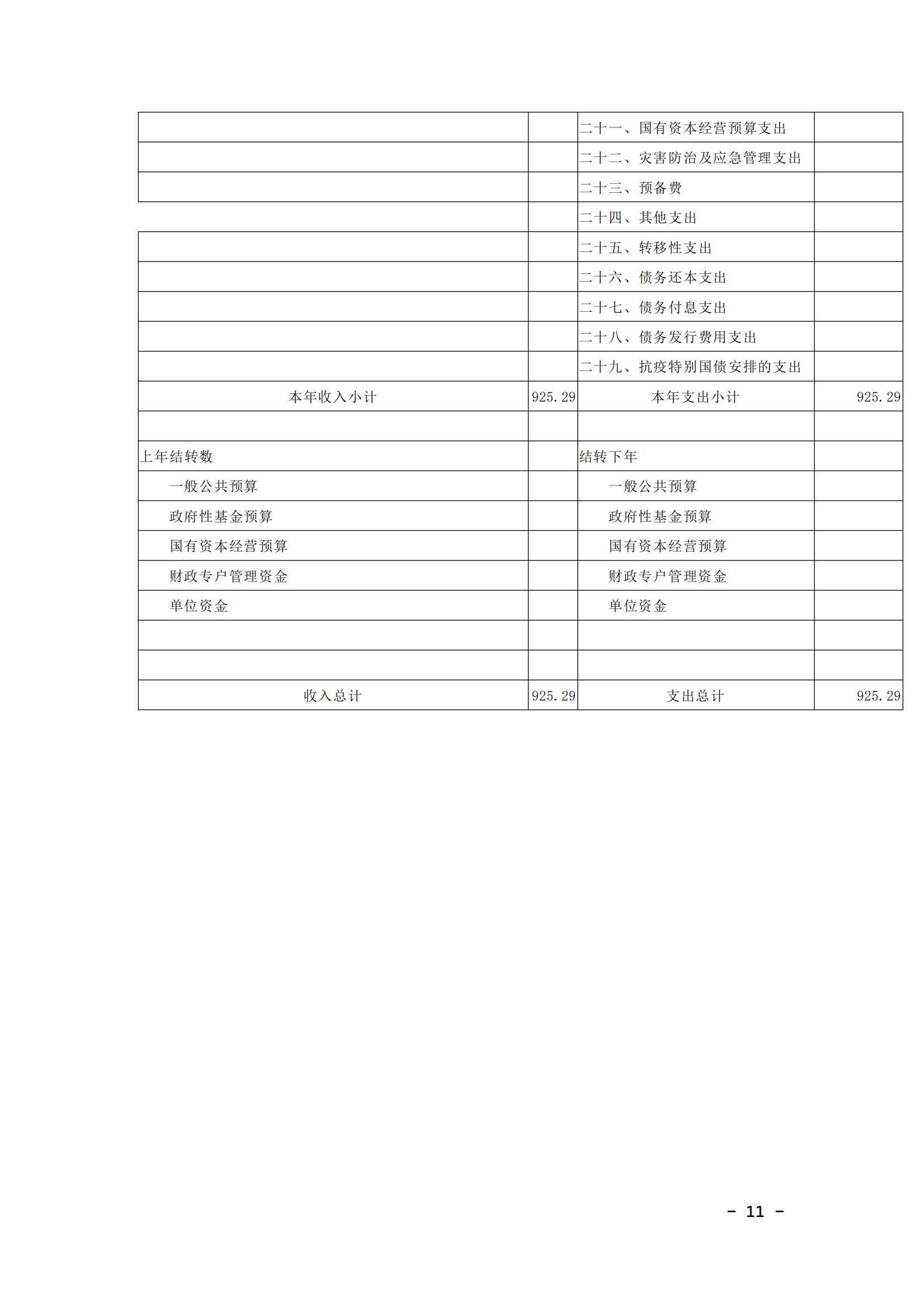蚌埠市婦幼保健計劃生育服務(wù)中心2025年單位預(yù)算_10.jpg